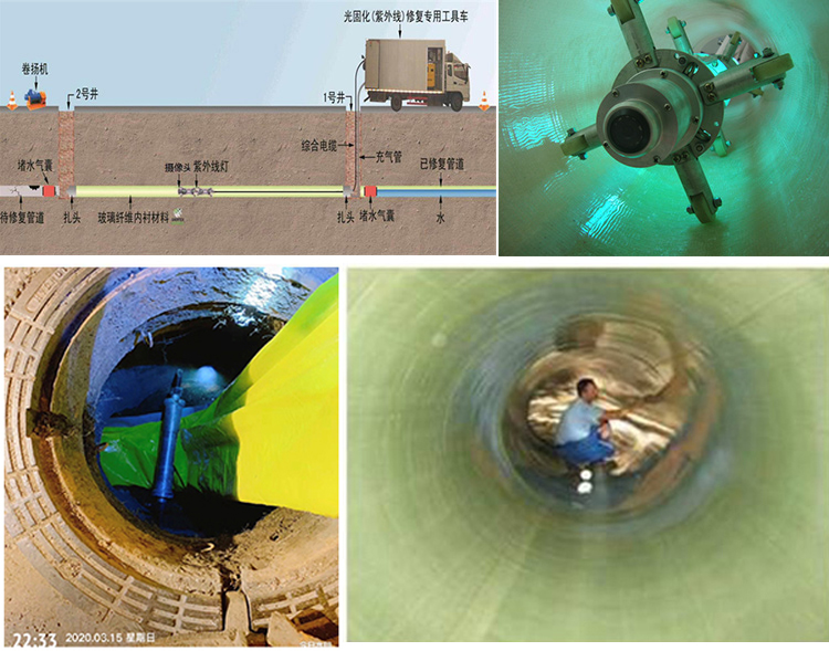 提蒙乡UV-CIPP内衬修复