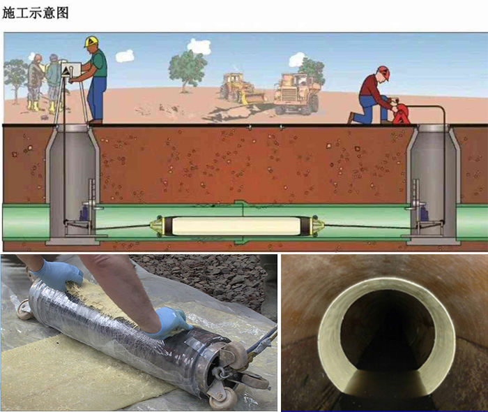 提蒙乡管道局部点状修复